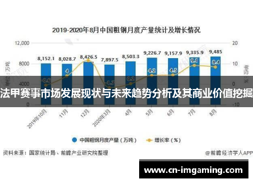 法甲赛事市场发展现状与未来趋势分析及其商业价值挖掘