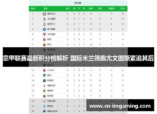 意甲联赛最新积分榜解析 国际米兰领跑尤文图斯紧追其后