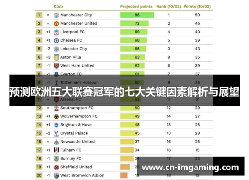 预测欧洲五大联赛冠军的七大关键因素解析与展望 预测欧洲五大联赛冠军的七大关键因素解析与展望