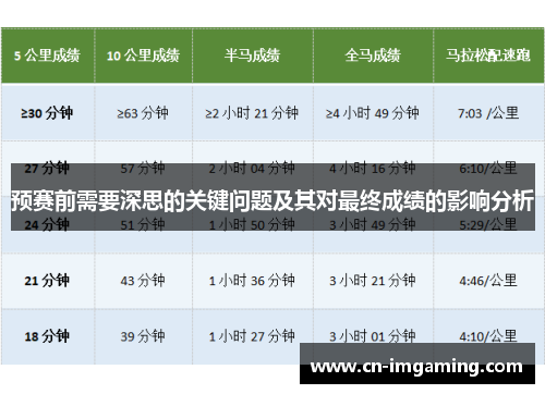 预赛前需要深思的关键问题及其对最终成绩的影响分析 预赛前需要深思的关键问题及其对最终成绩的影响分析