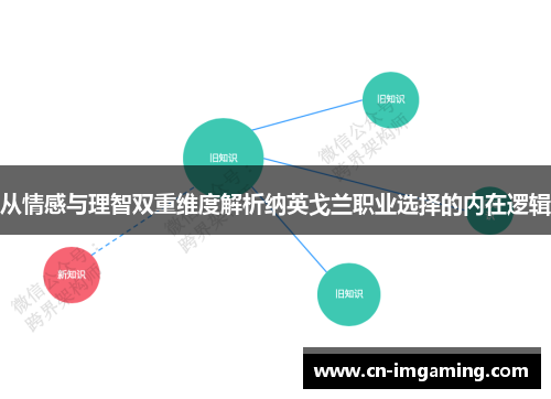 从情感与理智双重维度解析纳英戈兰职业选择的内在逻辑 从情感与理智双重维度解析纳英戈兰职业选择的内在逻辑