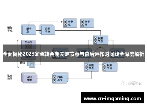 全面揭秘2023冬窗转会期关键节点与幕后运作时间线全深度解析 全面揭秘2023冬窗转会期关键节点与幕后运作时间线全深度解析