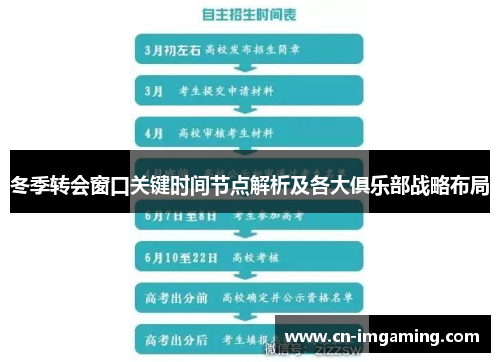 冬季转会窗口关键时间节点解析及各大俱乐部战略布局