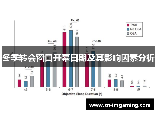 冬季转会窗口开幕日期及其影响因素分析