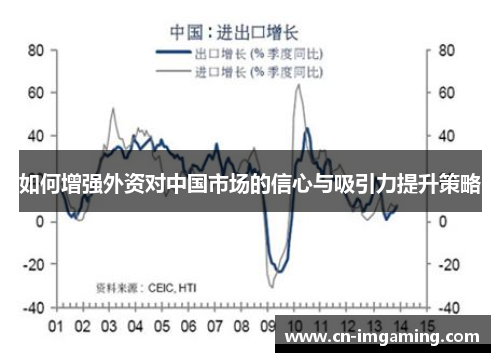 如何增强外资对中国市场的信心与吸引力提升策略 如何增强外资对中国市场的信心与吸引力提升策略