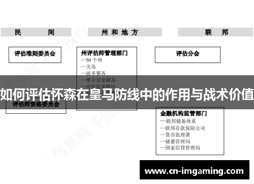 如何评估怀森在皇马防线中的作用与战术价值 如何评估怀森在皇马防线中的作用与战术价值