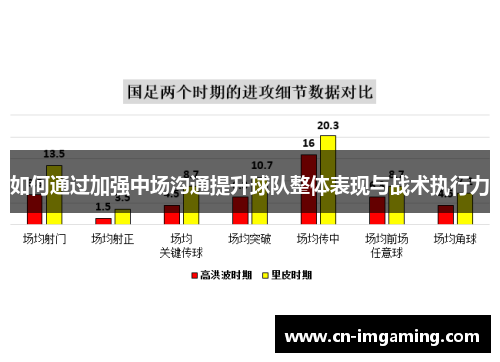 如何通过加强中场沟通提升球队整体表现与战术执行力