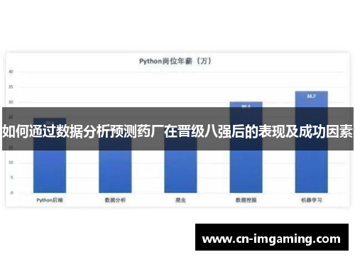 如何通过数据分析预测药厂在晋级八强后的表现及成功因素