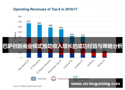 巴萨创新商业模式推动收入增长的成功经验与策略分析 巴萨创新商业模式推动收入增长的成功经验与策略分析