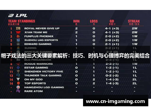 帽子戏法的三大关键要素解析：技巧、时机与心理博弈的完美结合