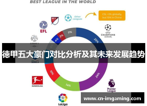 德甲五大豪门对比分析及其未来发展趋势