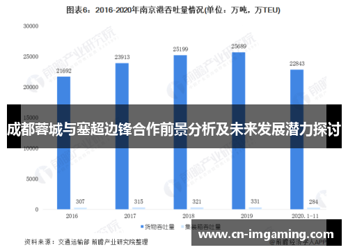 成都蓉城与塞超边锋合作前景分析及未来发展潜力探讨 成都蓉城与塞超边锋合作前景分析及未来发展潜力探讨