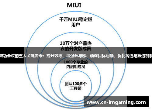 成功会议的五大关键要素：提升效率、增强参与感、确保目标明确、优化沟通与跟进机制