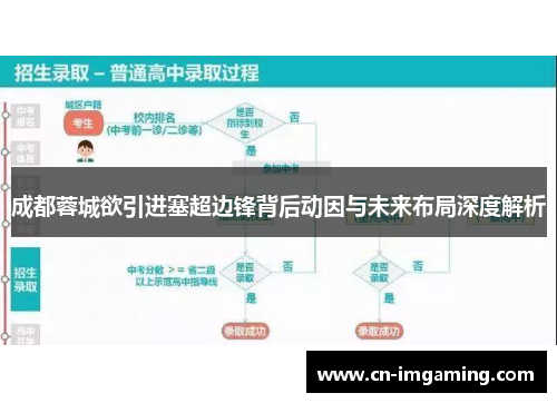 成都蓉城欲引进塞超边锋背后动因与未来布局深度解析