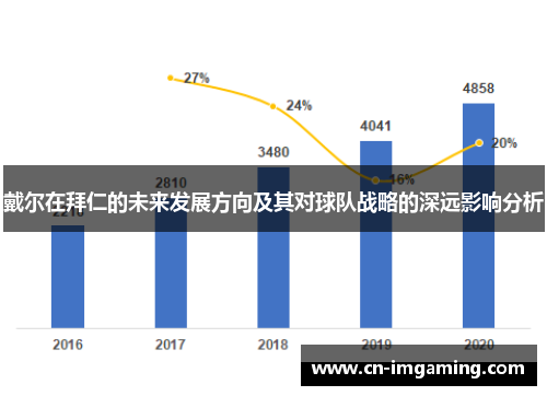 戴尔在拜仁的未来发展方向及其对球队战略的深远影响分析
