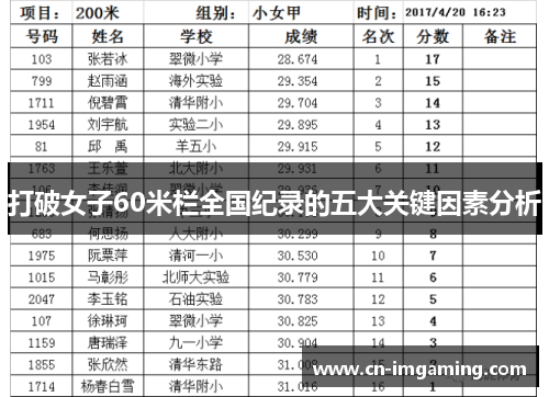打破女子60米栏全国纪录的五大关键因素分析
